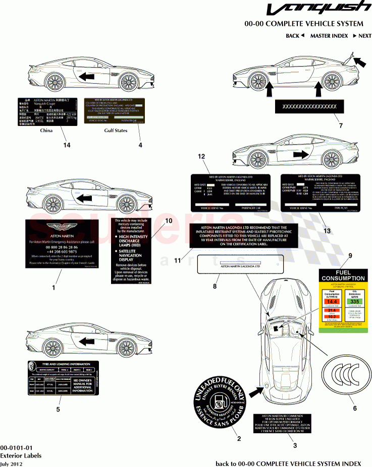 Exterior Labels of Aston Martin Aston Martin Vanquish (2012+)