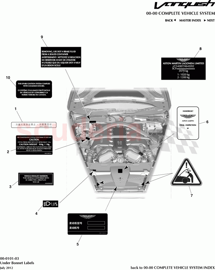 Under Bonnet Labels of Aston Martin Aston Martin Vanquish (2012+)