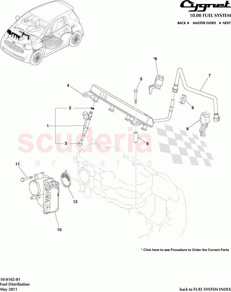 Fuel Distribution of Aston Martin Aston Martin Cygnet
