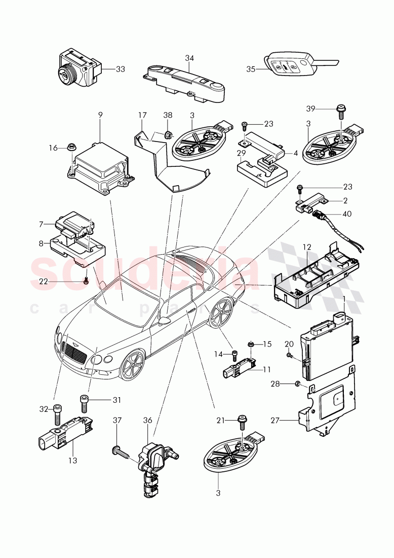 Control systems for comfort, systems and safety of Bentley Bentley Continental Supersports Convertible (2017+)