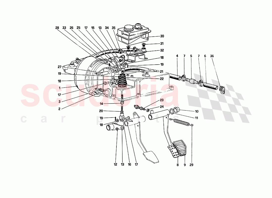 Brake Hydraulic System of Ferrari Ferrari 288 GTO