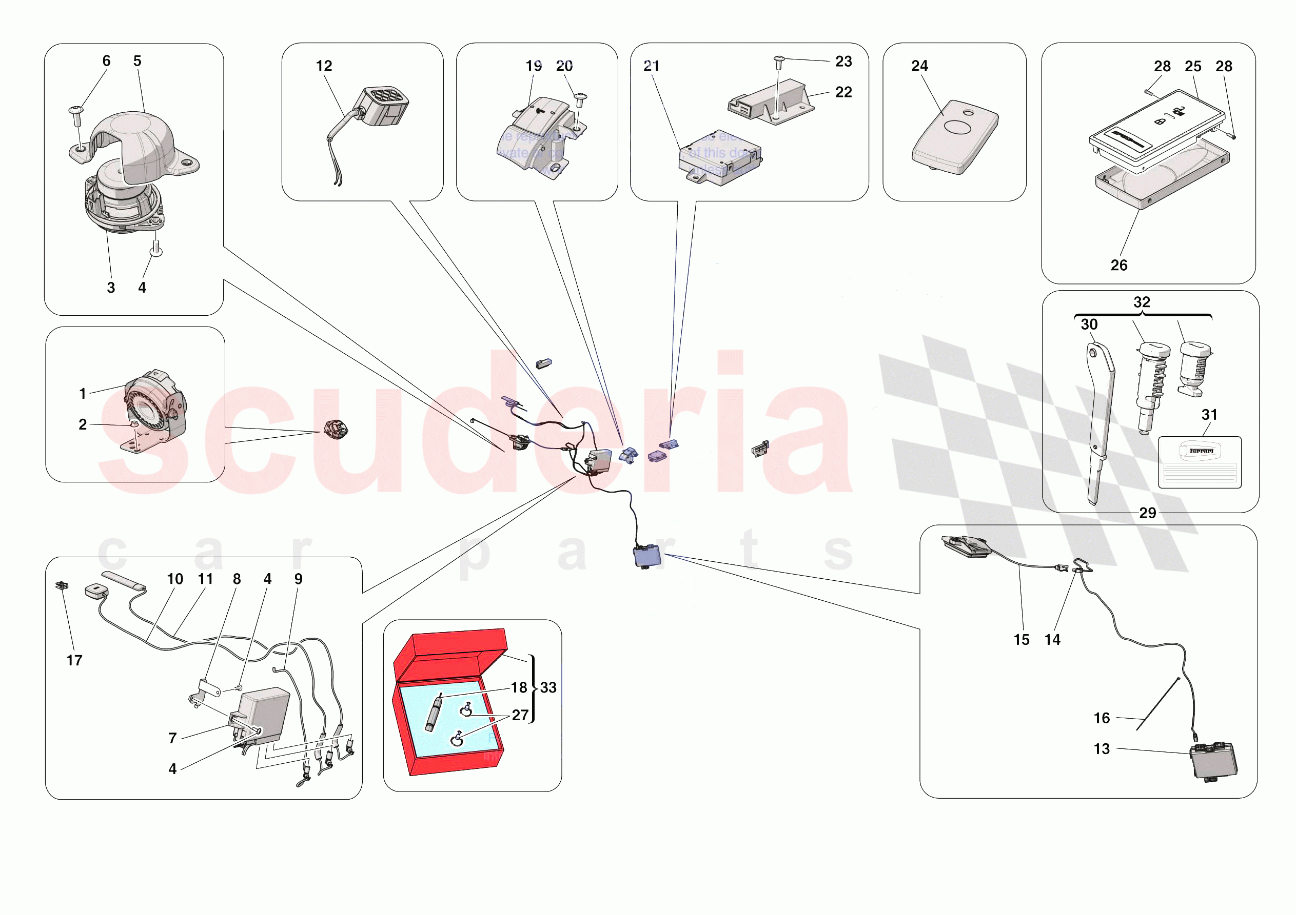 ANTI-THEFT SYSTEM of Ferrari Ferrari SF90 Spider USA