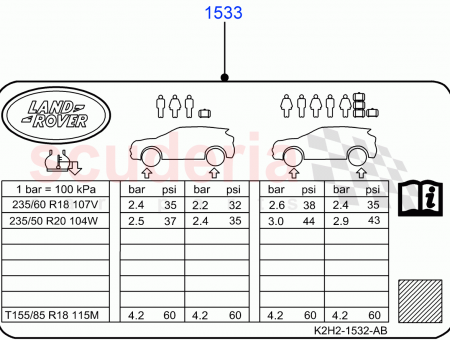 Photo of LABEL TYRE PRESSURE INSTRUCTION…